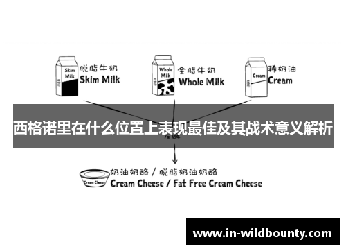 西格诺里在什么位置上表现最佳及其战术意义解析