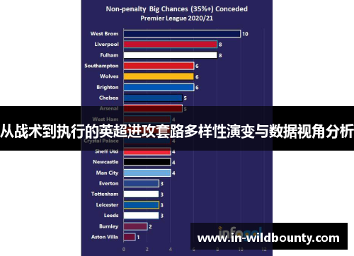 从战术到执行的英超进攻套路多样性演变与数据视角分析 从战术到执行的英超进攻套路多样性演变与数据视角分析