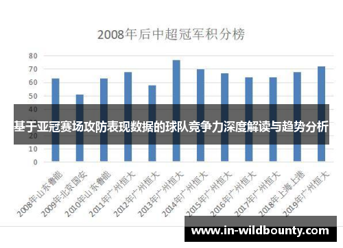 基于亚冠赛场攻防表现数据的球队竞争力深度解读与趋势分析 基于亚冠赛场攻防表现数据的球队竞争力深度解读与趋势分析