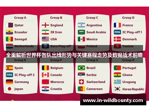 全面解析世界杯各队出线形势与关键赛程走势及数据战术前瞻 全面解析世界杯各队出线形势与关键赛程走势及数据战术前瞻