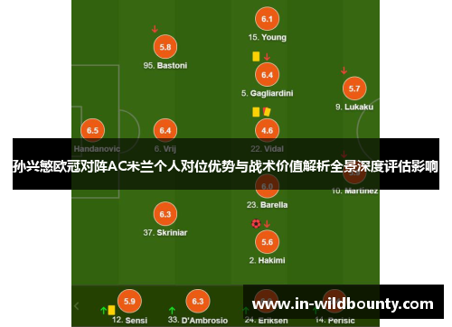 孙兴慜欧冠对阵AC米兰个人对位优势与战术价值解析全景深度评估影响