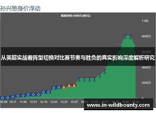 从英超实战看阵型切换对比赛节奏与胜负的真实影响深度解析研究