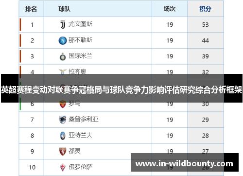 英超赛程变动对联赛争冠格局与球队竞争力影响评估研究综合分析框架