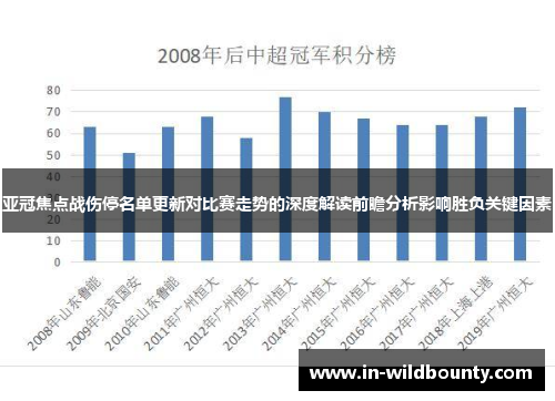 亚冠焦点战伤停名单更新对比赛走势的深度解读前瞻分析影响胜负关键因素