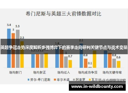 英超争冠走势深度解析多强博弈下的赛季走向研判关键节点与战术变量 英超争冠走势深度解析多强博弈下的赛季走向研判关键节点与战术变量